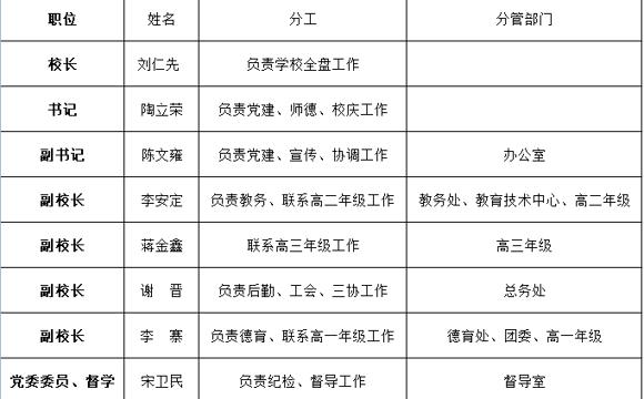 安化二中班子成员分工表（2024年8月更新）